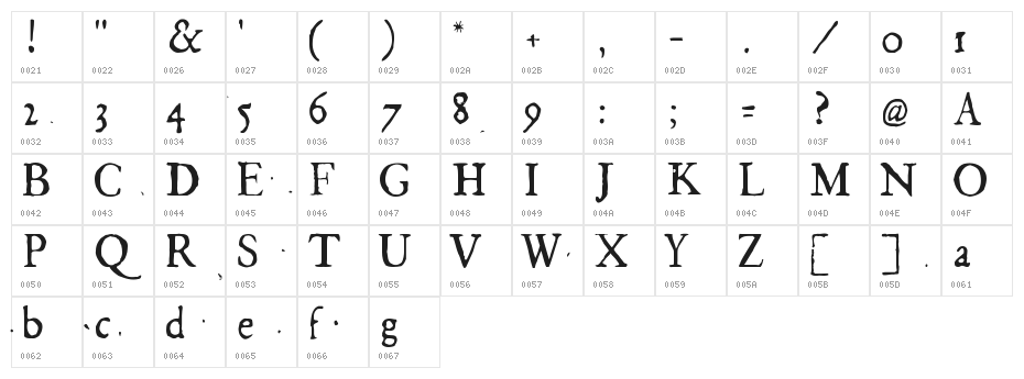 GeorgLight Character Map