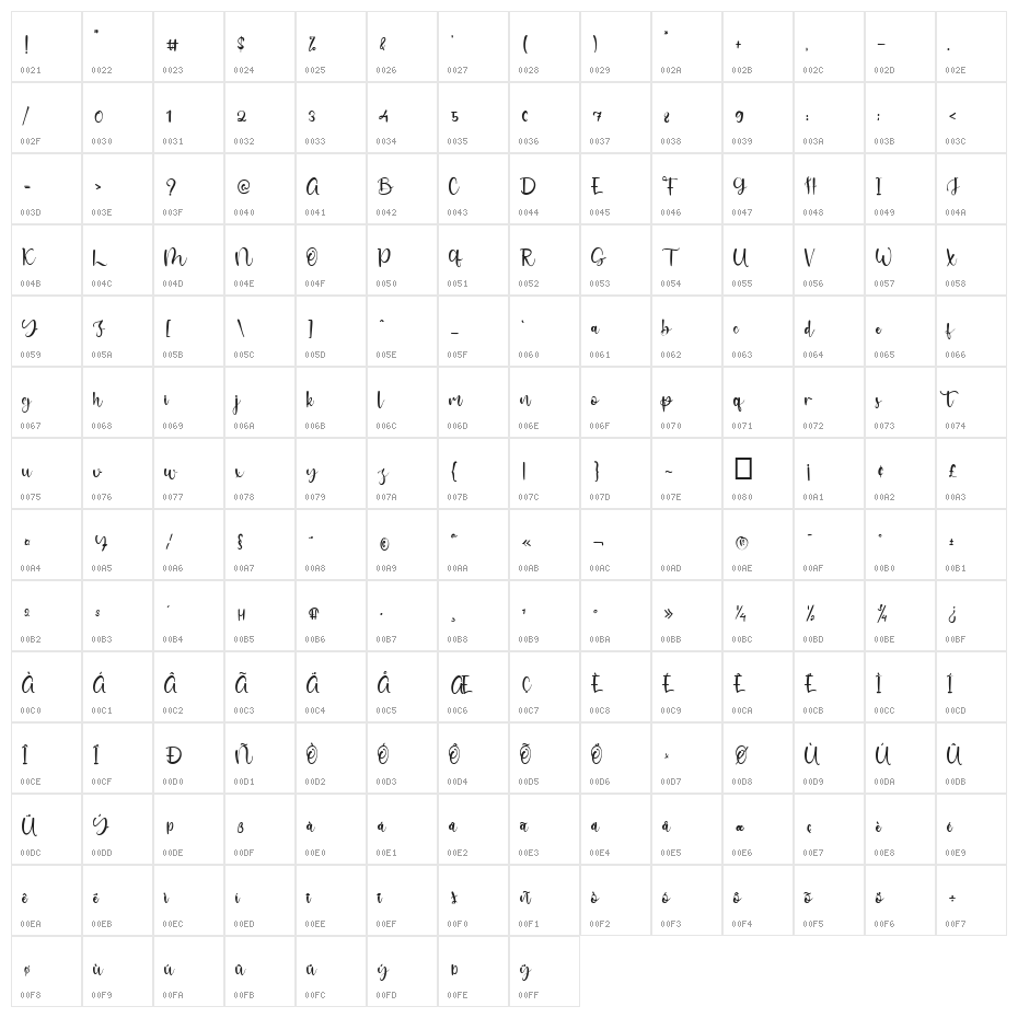 George Amstrong Character Map