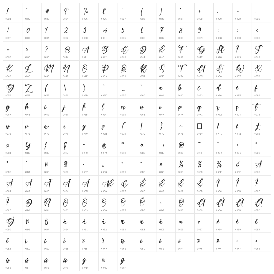 George Antigua Character Map