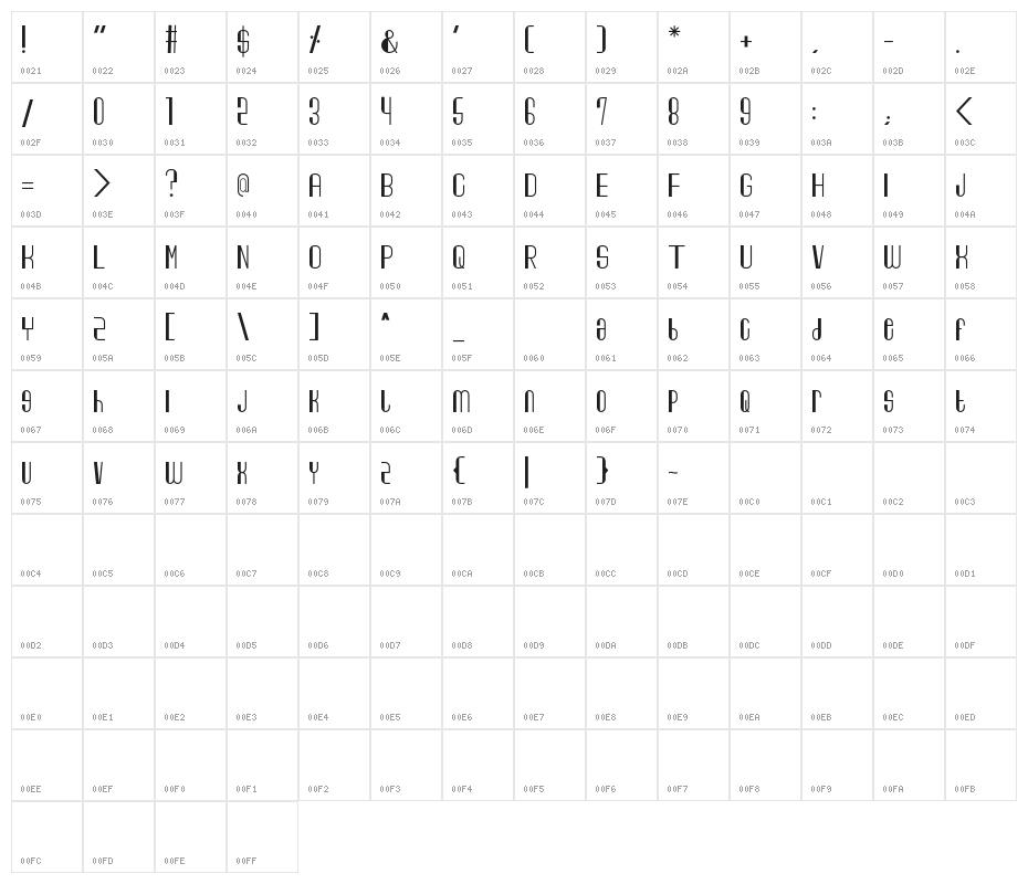 George Harrison & Friends Character Map