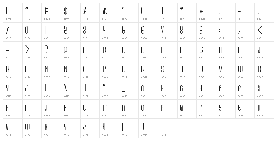 George Harrison & Friends Character Map