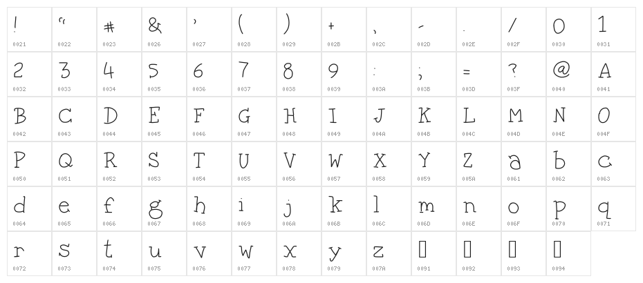 George Light Character Map