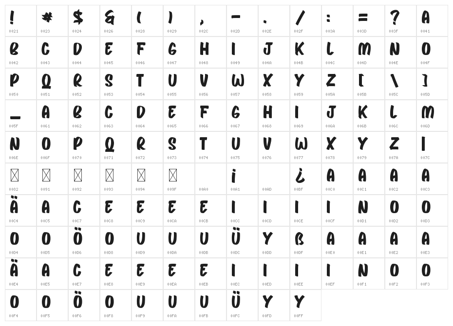 George Nomsay Character Map