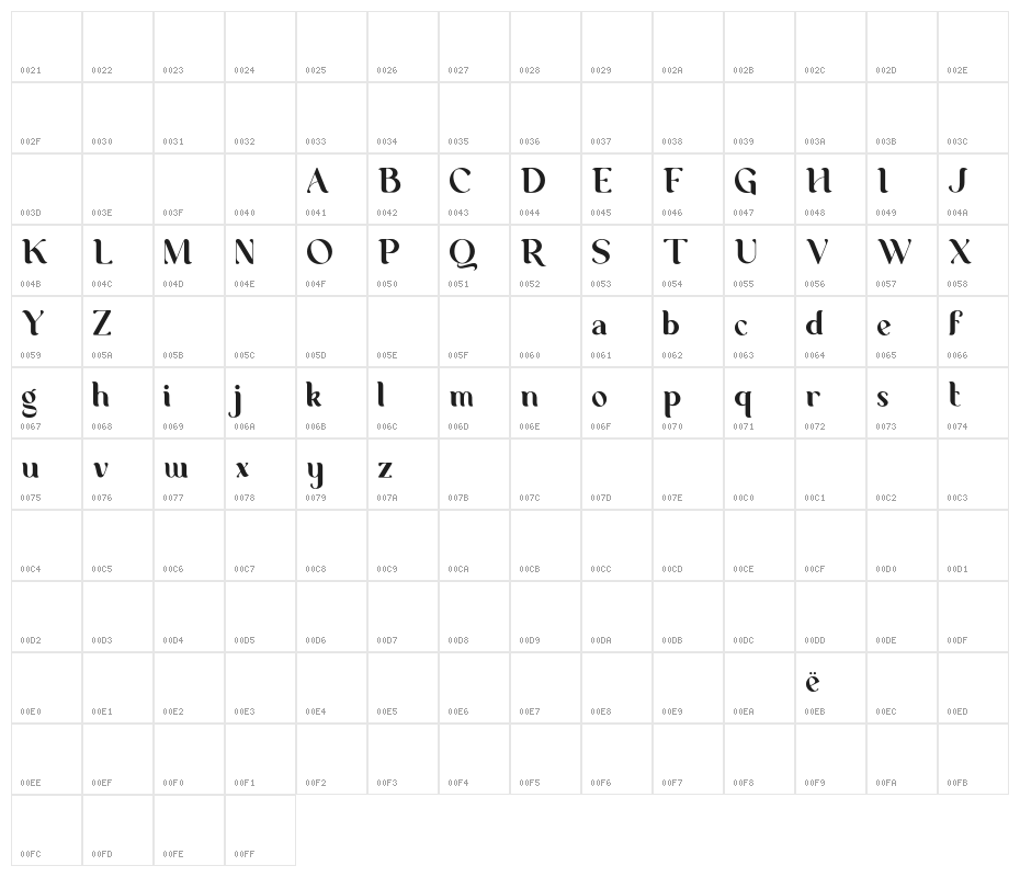 George Character Map