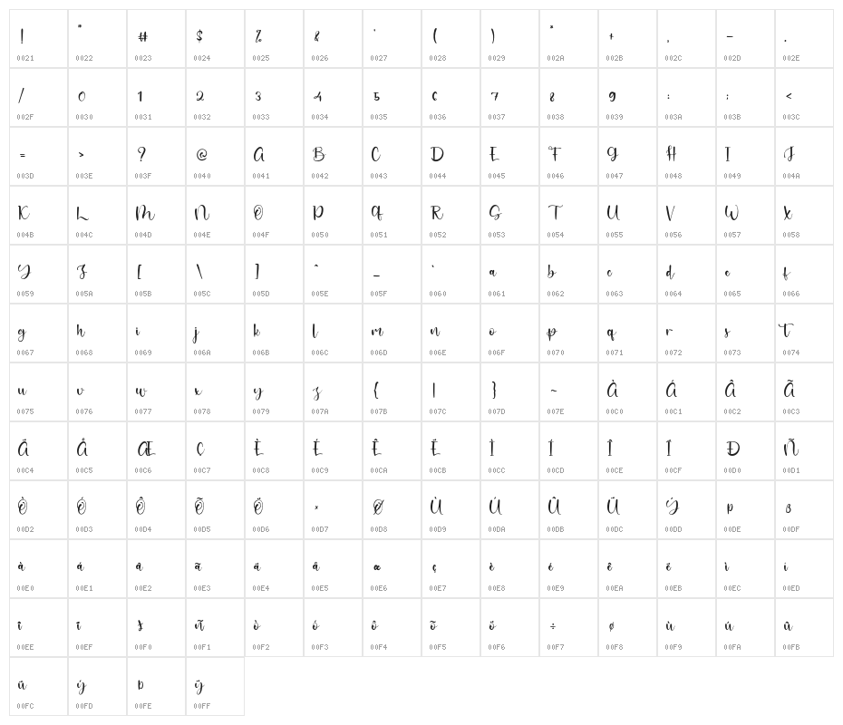 GeorgeAmstrong Character Map