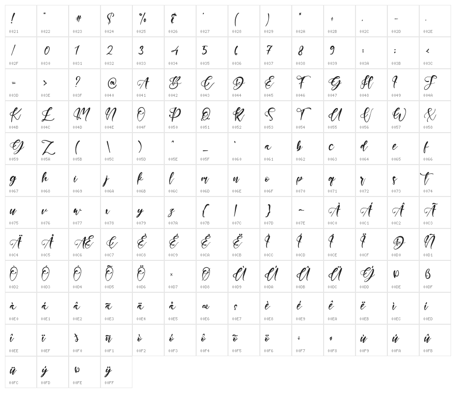 GeorgeAntigua Character Map