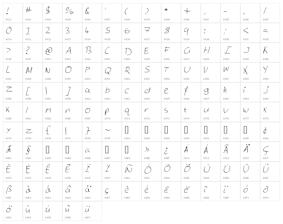 GeorgesNotes Character Map