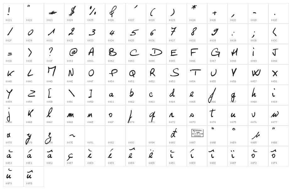 Georges Character Map