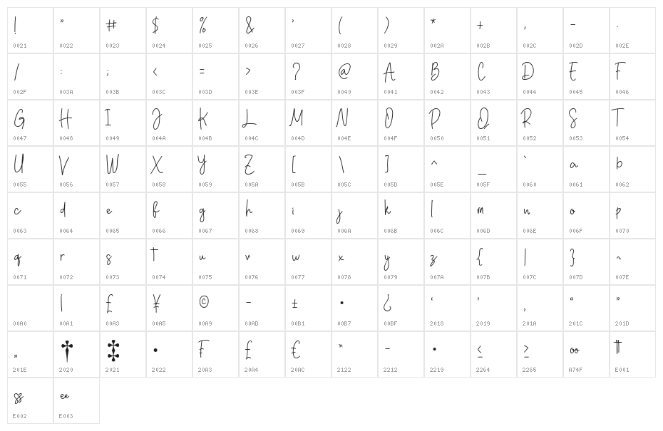 Georghia Character Map