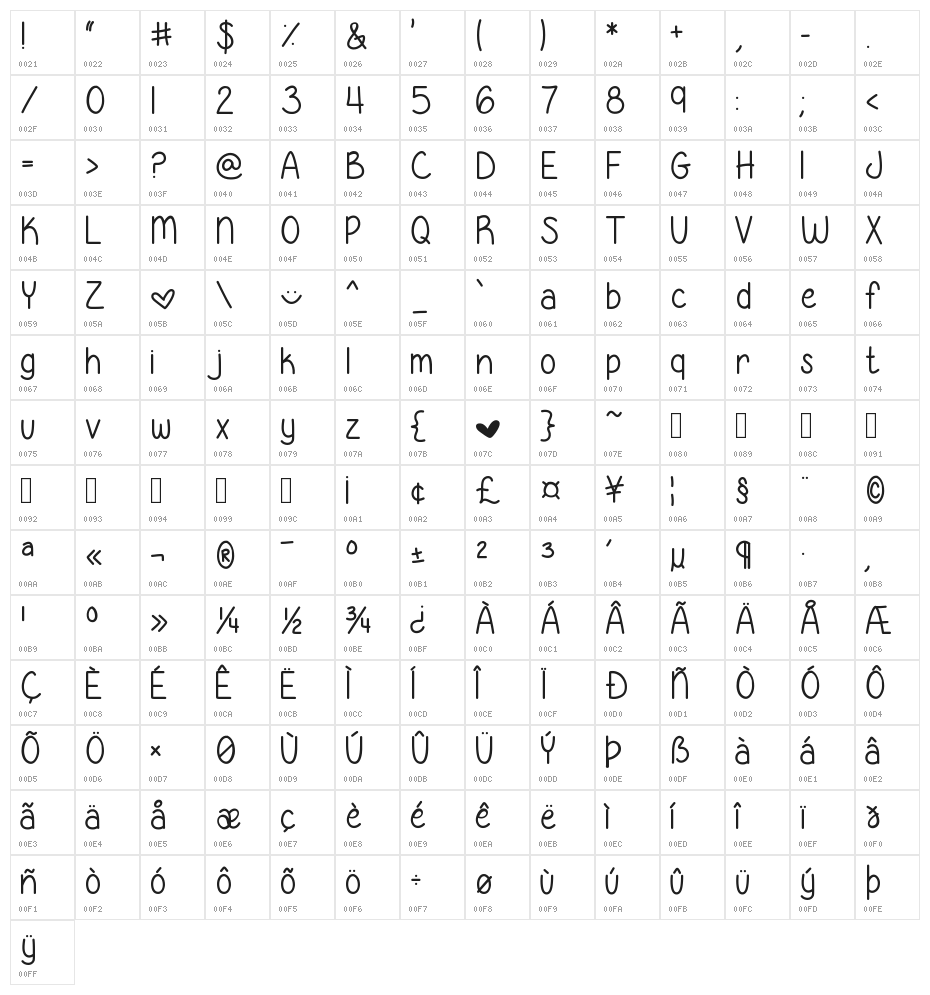 Georgia Belle Character Map