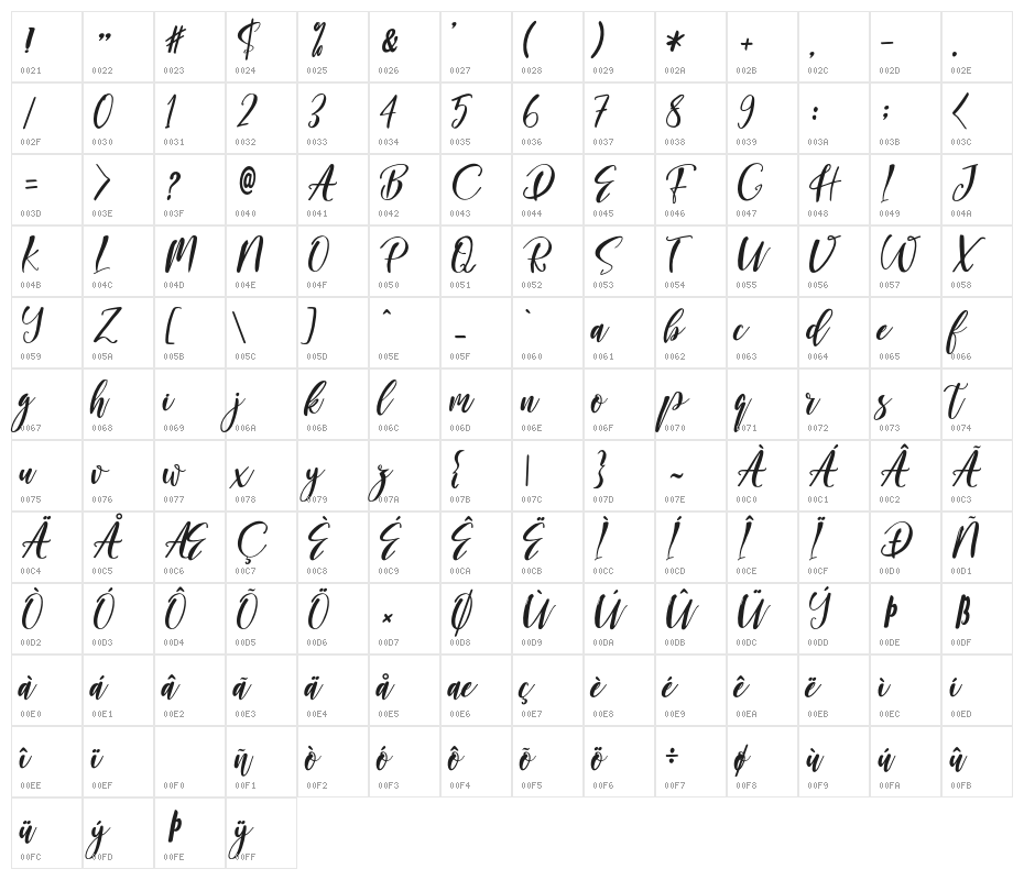 GeorginaScript Character Map