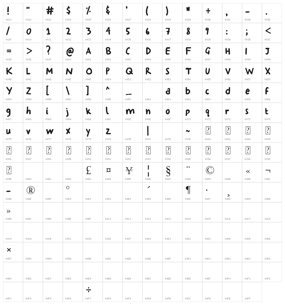 Georginas Hand Character Map