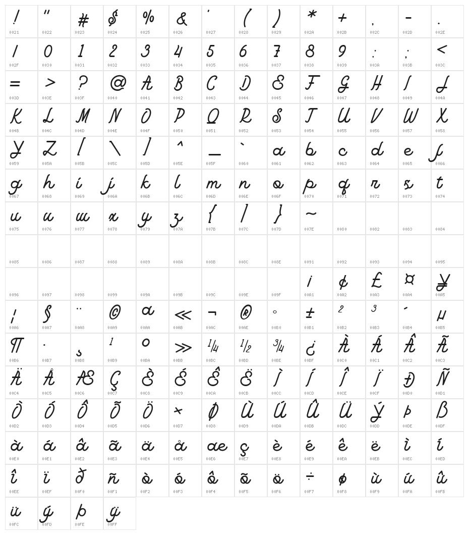 Geotermal Character Map