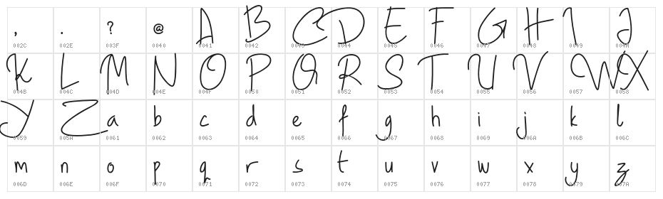 Geovana Character Map