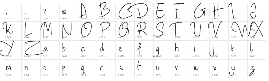 Geovana Character Map