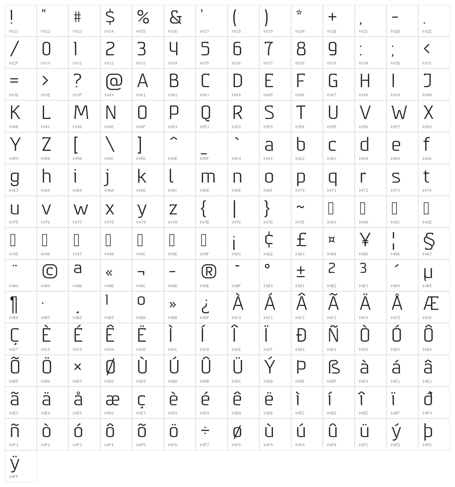 GepesteV Character Map