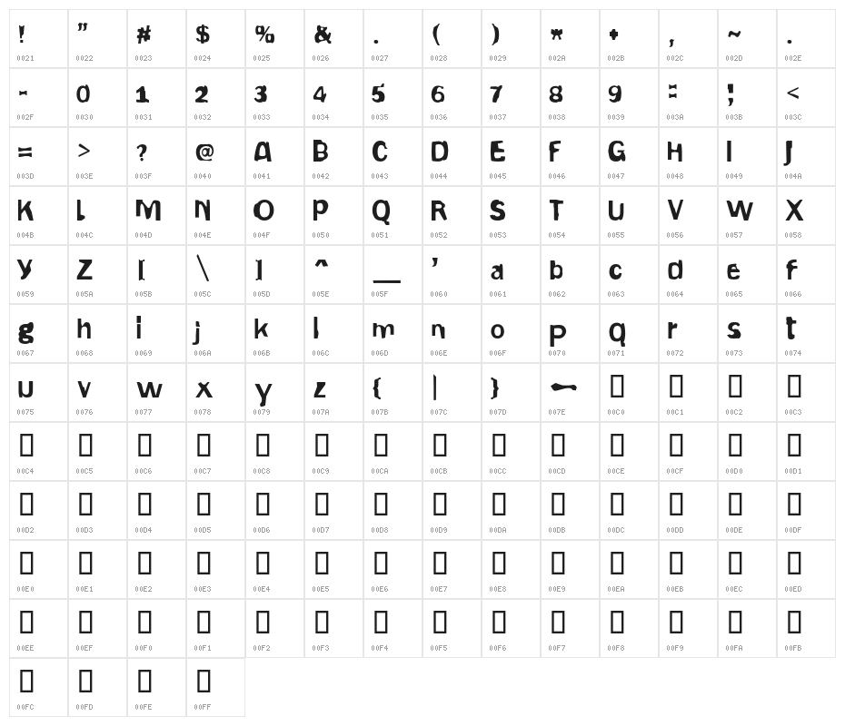 Gepetto Character Map
