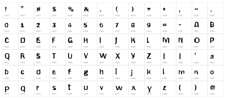 Gepetto Character Map