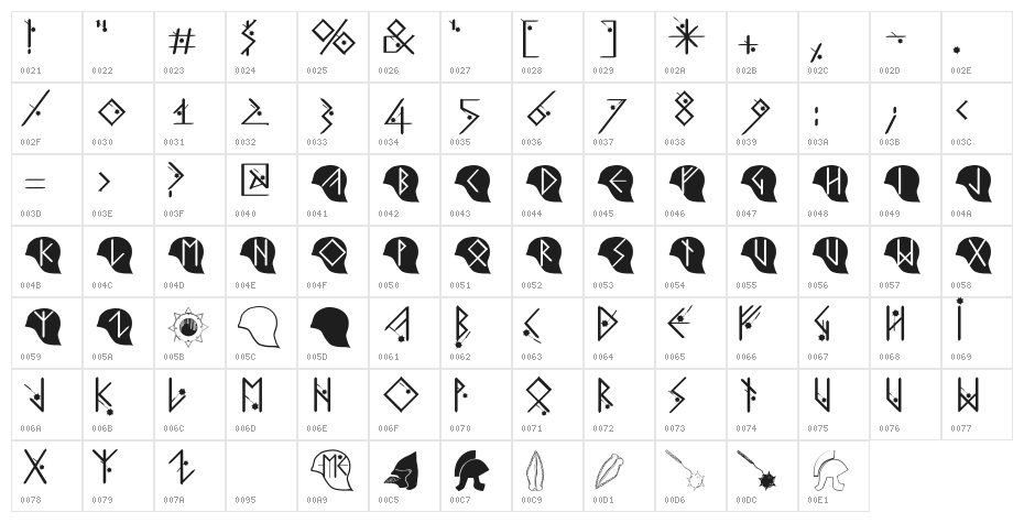GerManishTwo Character Map