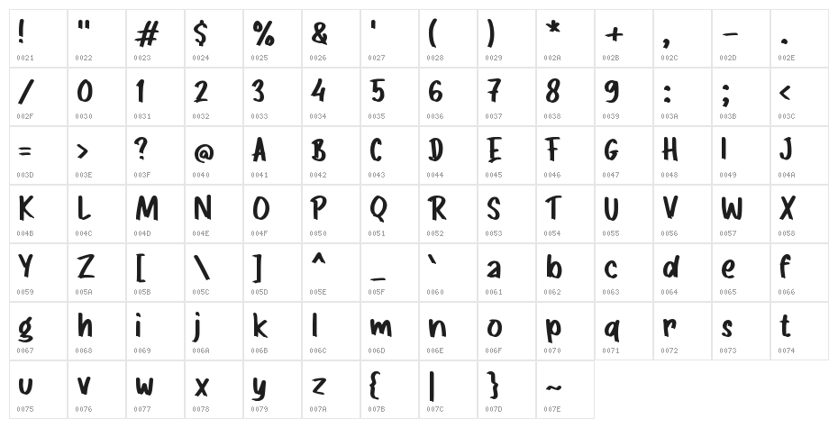 Geraham Character Map
