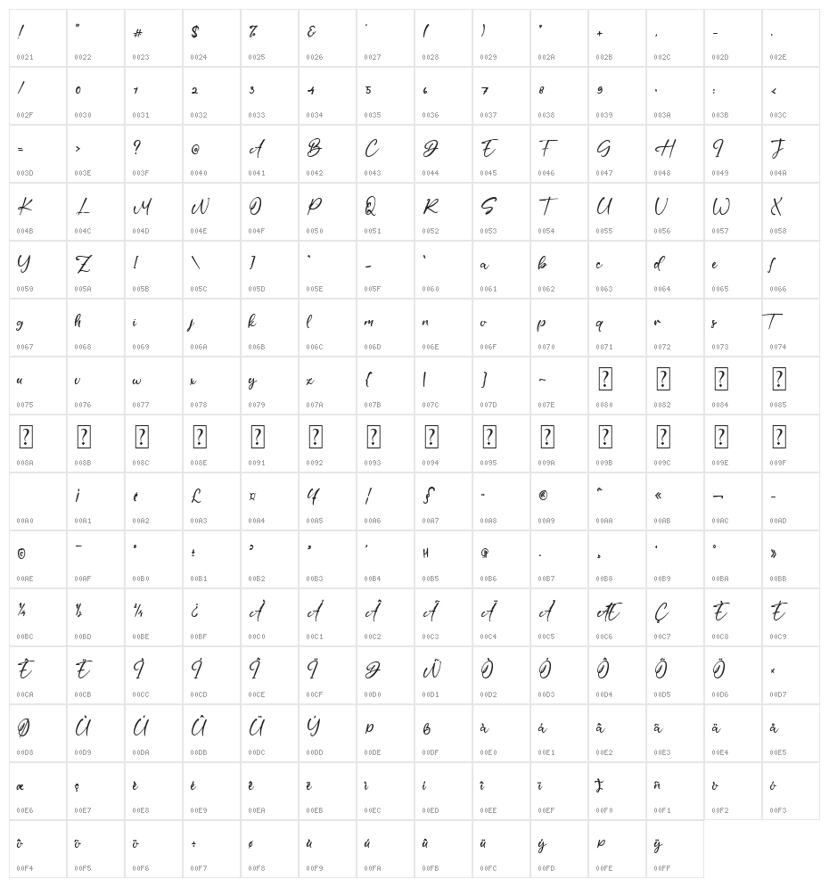 Gerald Townson Character Map