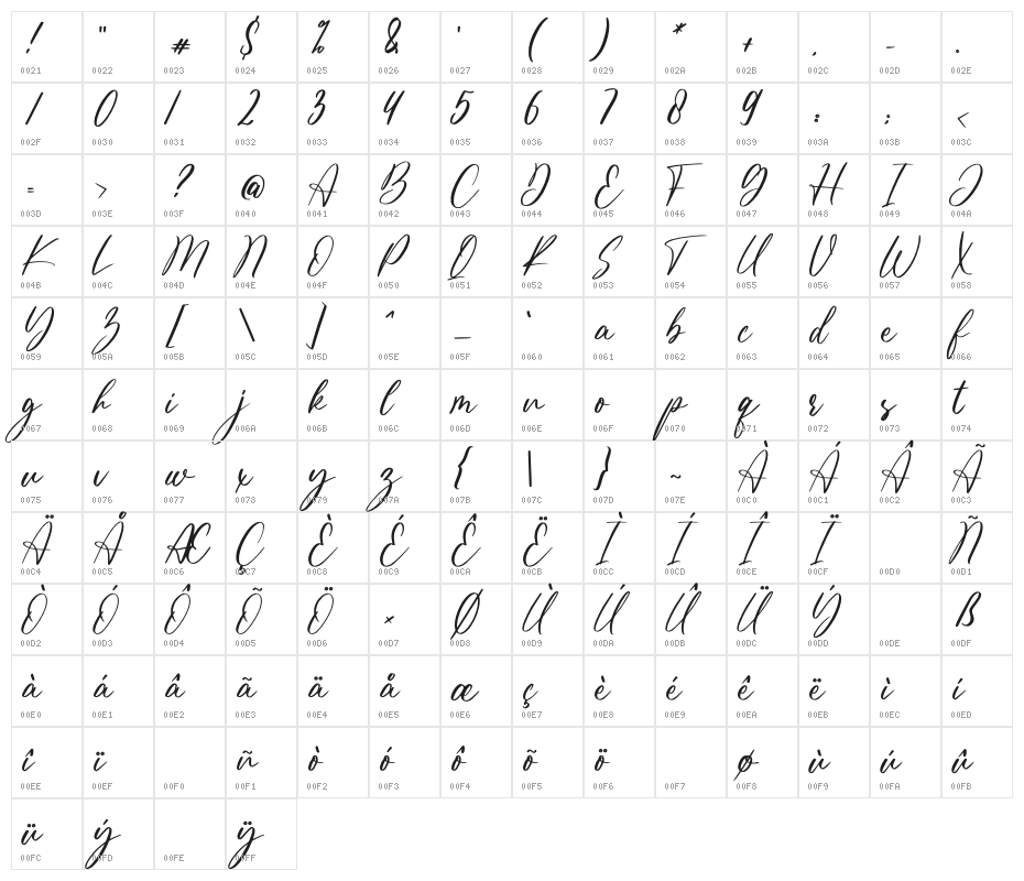 Geraldine Character Map