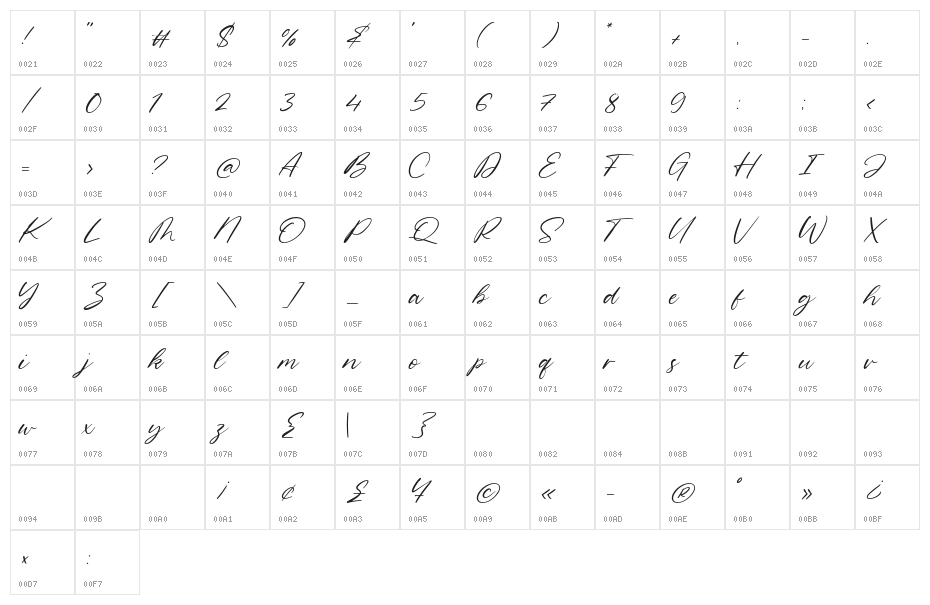 Geraldo Island Character Map