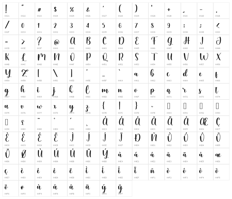 Geraline_DEMO Character Map