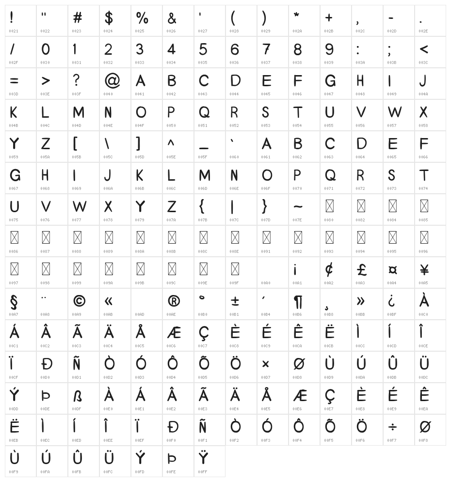 Geralita Character Map