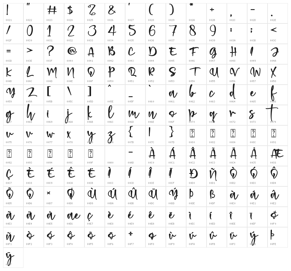Gerallydine Character Map