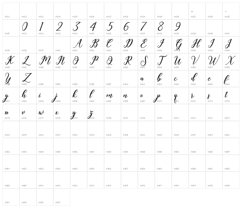 Geralyn Character Map