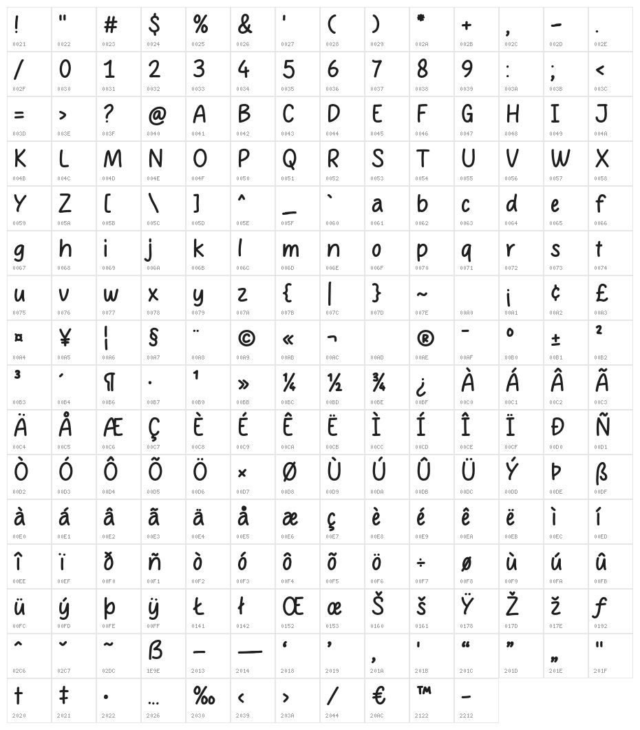 Geranium Character Map