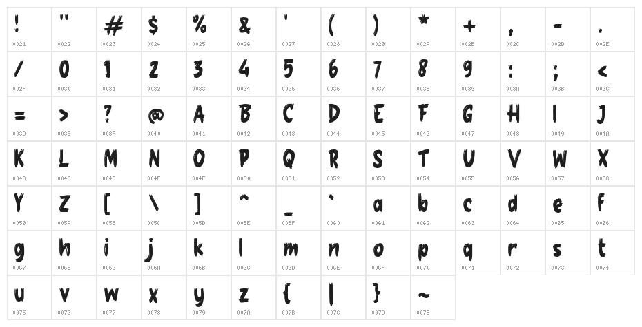 Gerbang Character Map