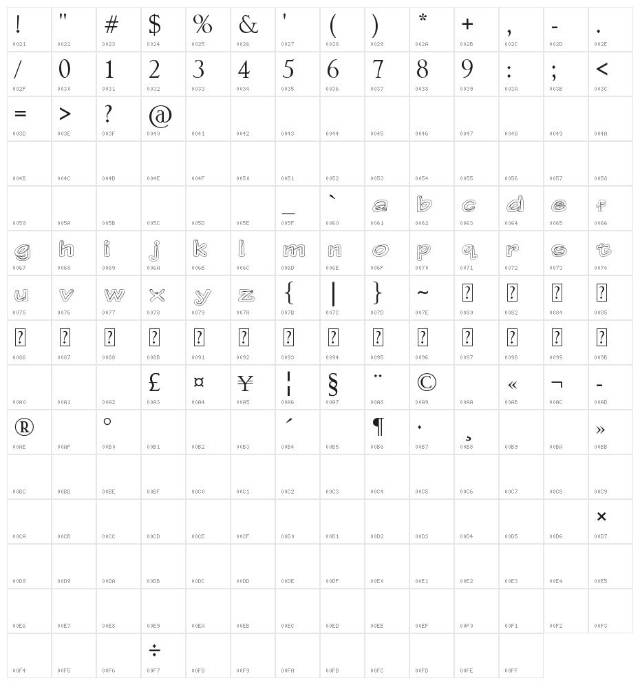 Gerbera Personal Use Only Character Map