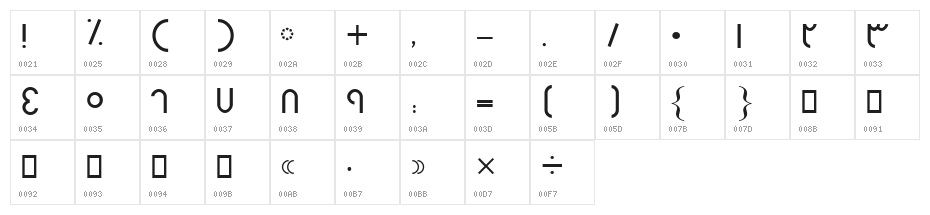 Gerd III Character Map