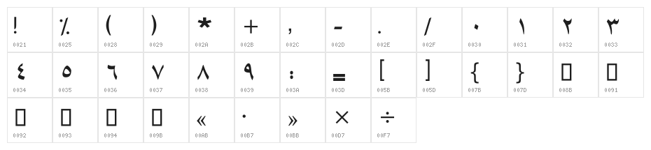 Gerd II Character Map