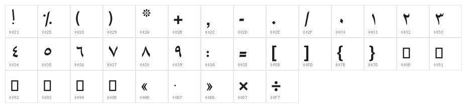 Gerd I Character Map