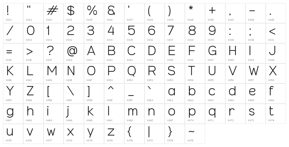 Gerhana Matahari Character Map