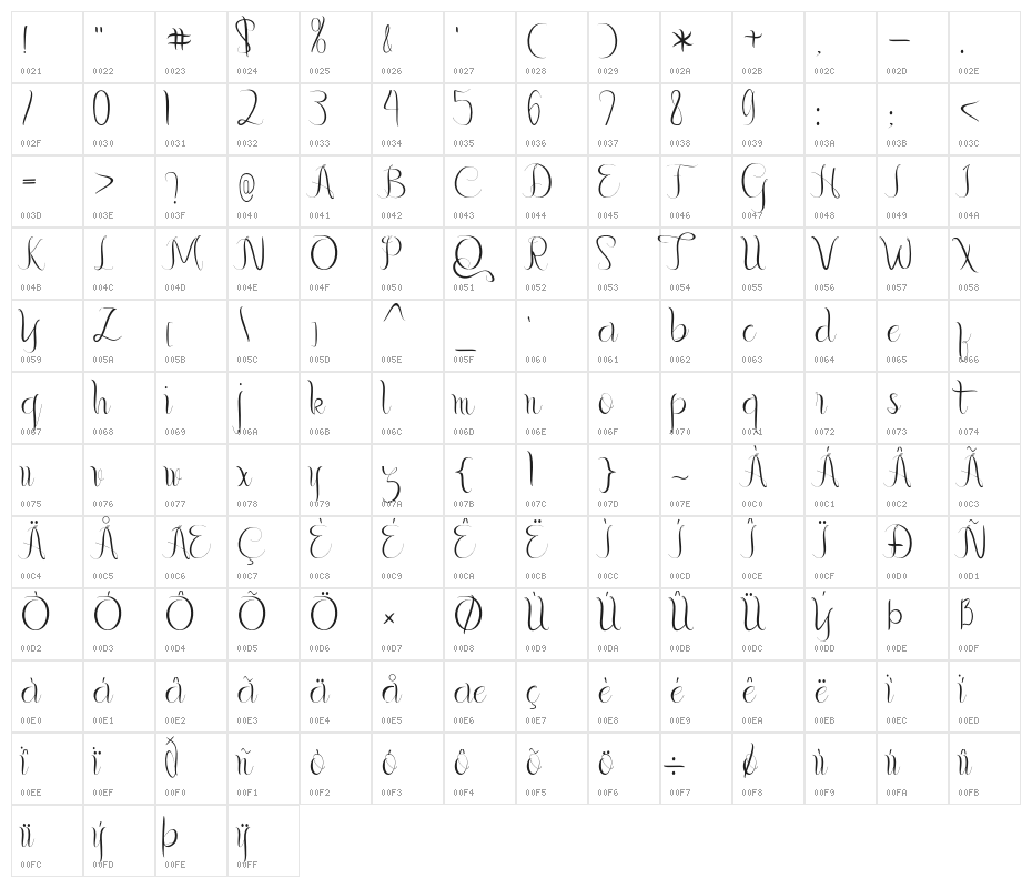 Gerhana Character Map