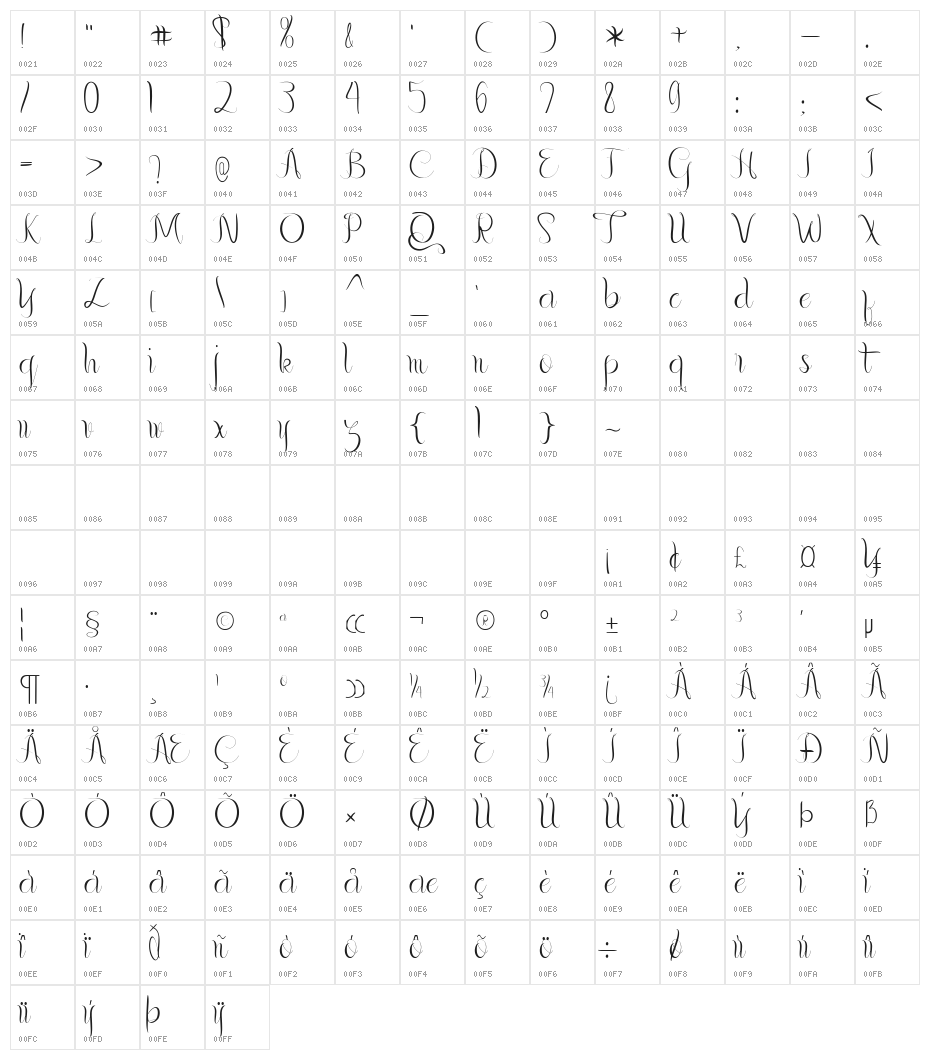 Gerhana Character Map