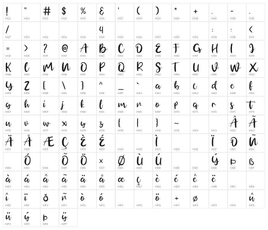 Gerimist Base Character Map