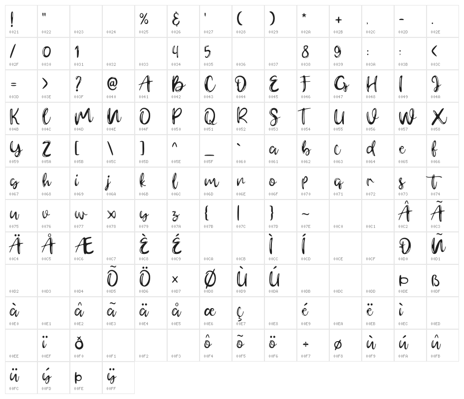 Gerimist Character Map