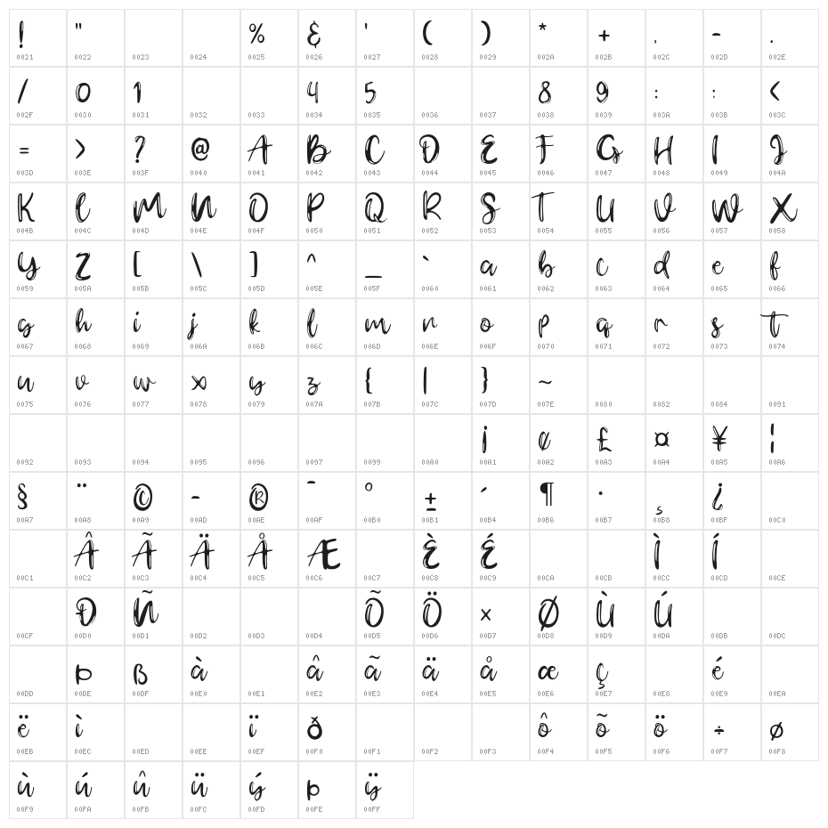 Gerimist Character Map