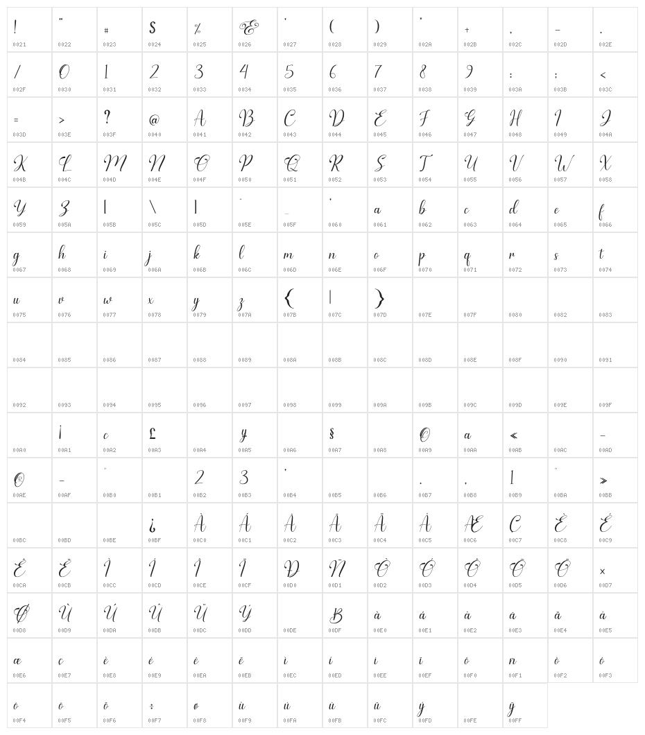 Gerliya Character Map