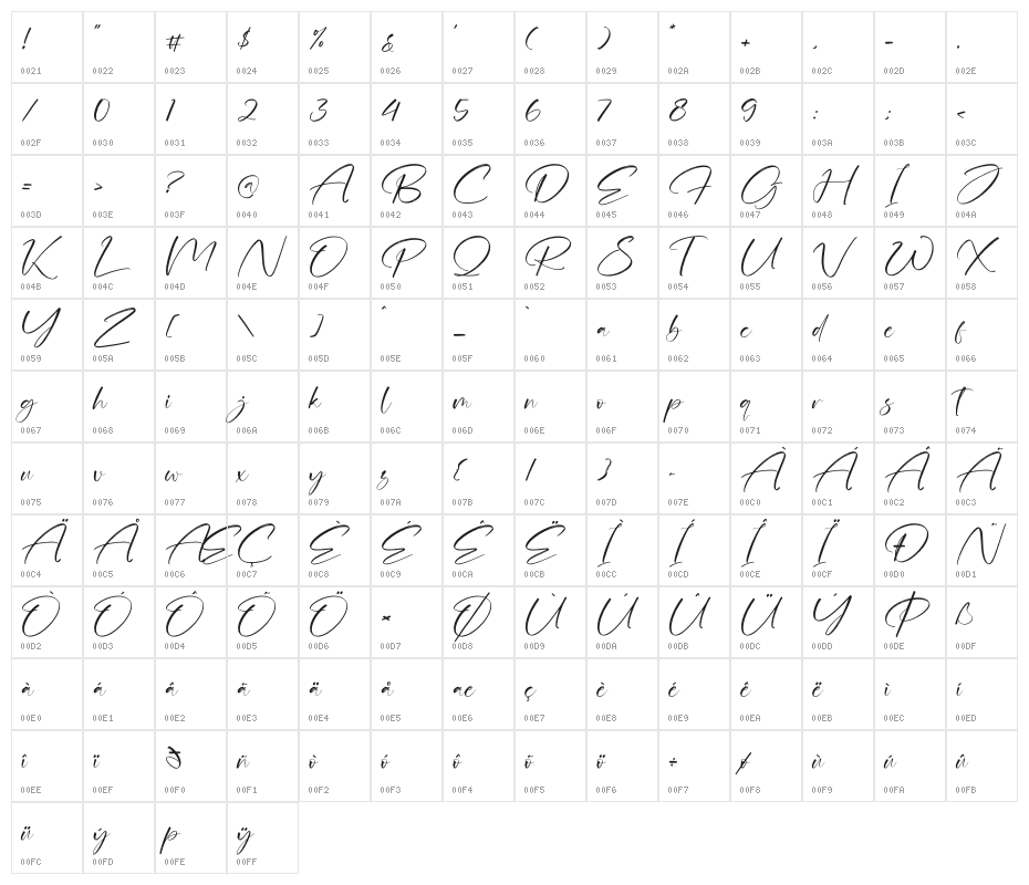 Gerlyonz Jimakes Character Map