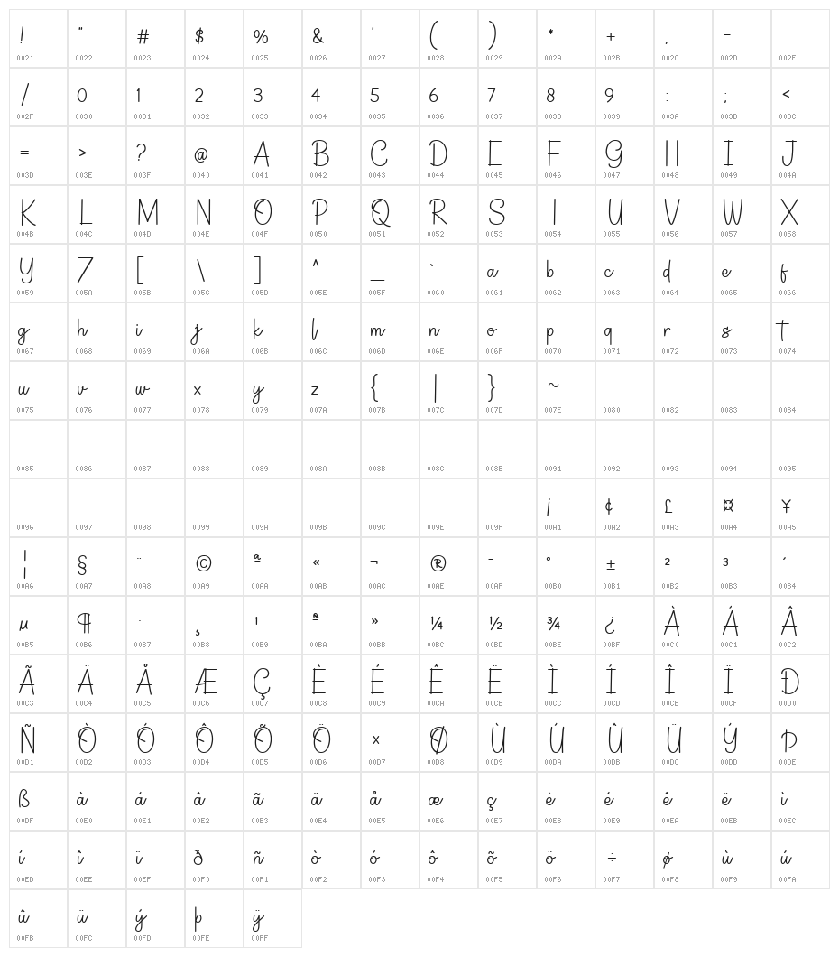 Germaint Regular Character Map