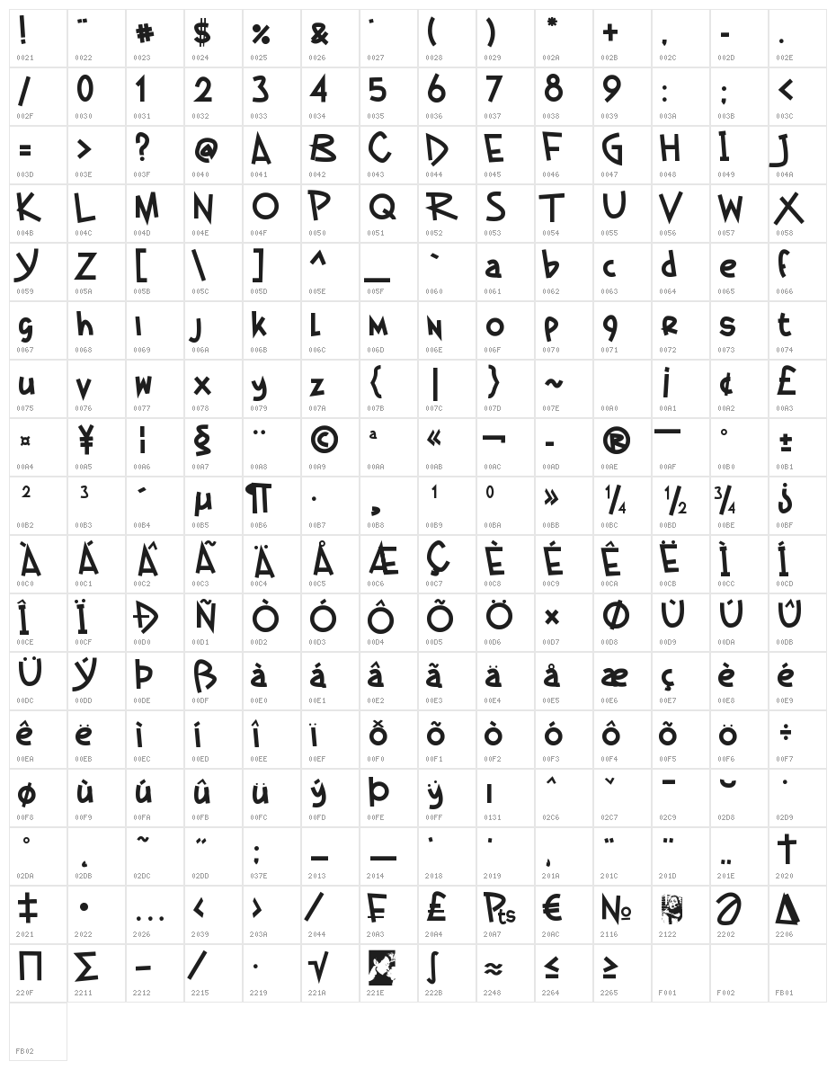 German Beauty Character Map