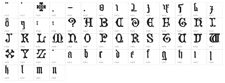 German-Blackletters--15th-c- Character Map