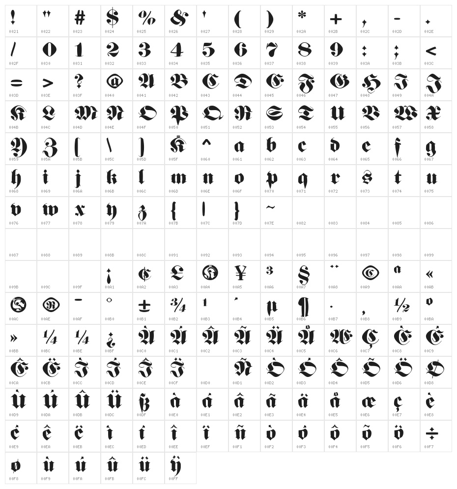 GermanFatman Character Map