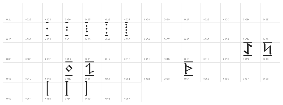Germanic Runes 1 Character Map